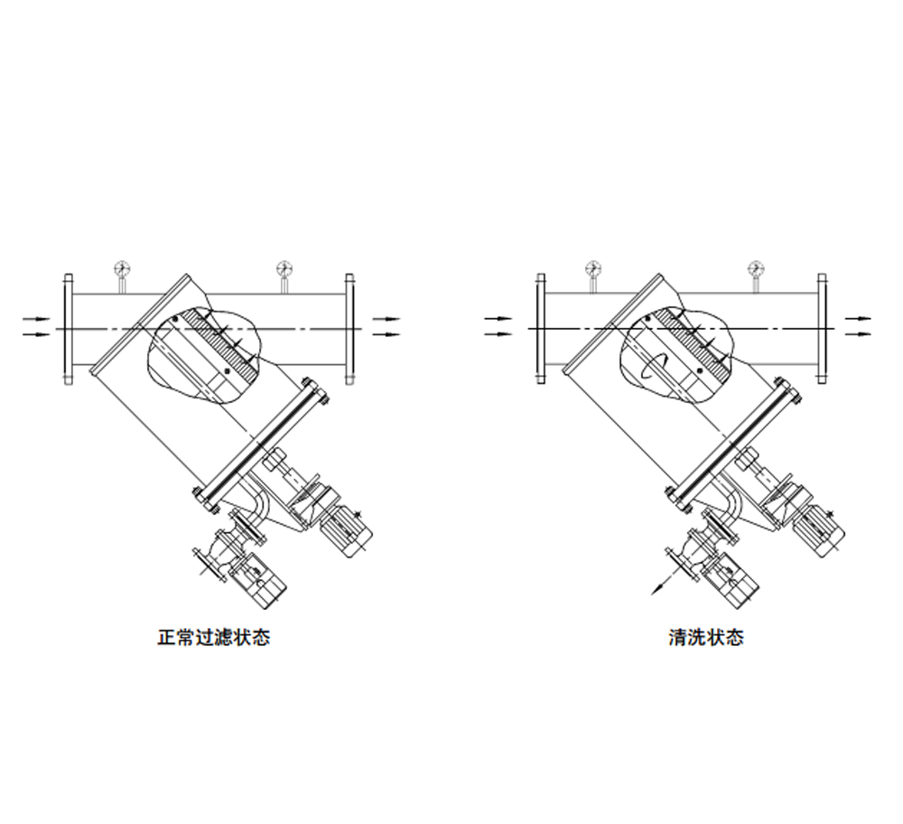 自動過濾器