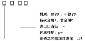 直觀感觸凈化作用